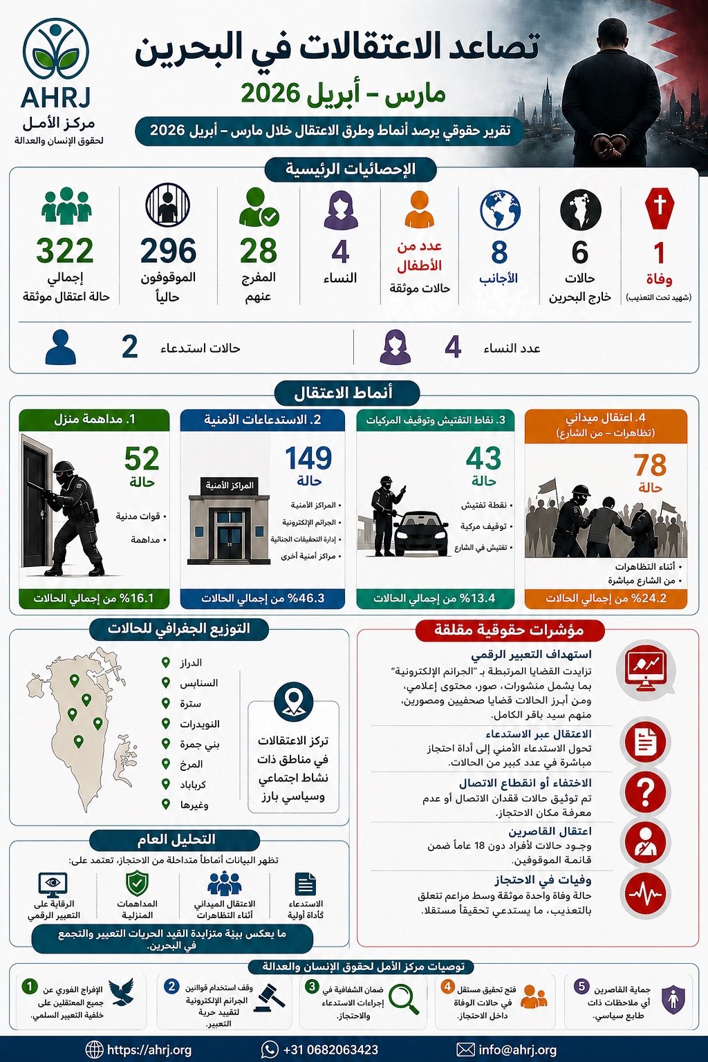 أرقام مقلقة: تصاعد الاعتقالات واتساع دائرة الاستهداف